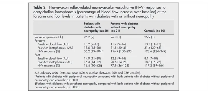 Table 3 shows the diagnostic accuracy of different instru- instru-mental modalities for comparison.