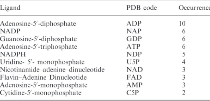 Table 2. Name, PDB three-letter code and number of occurrences of the 10 most abundant ligands containing phosphate groups found in the test data set