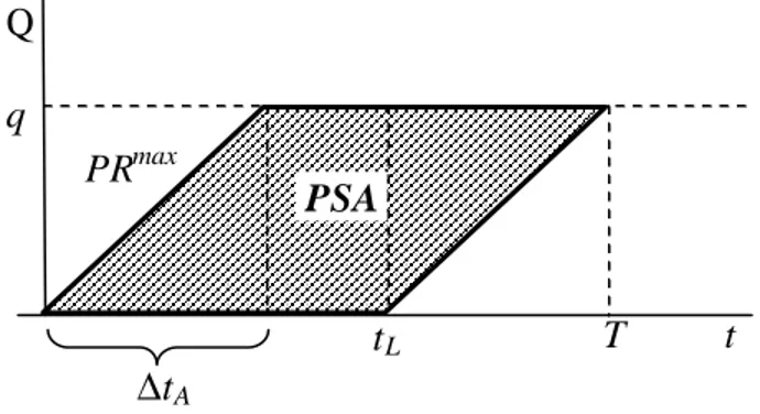 Fig. 1  – Production strategies area 