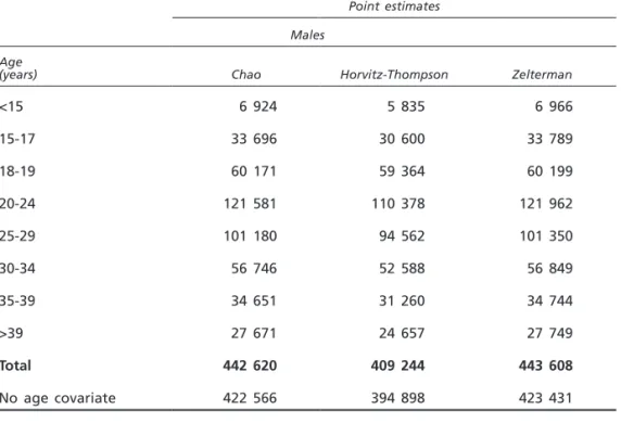 Table  6.  Comparison  of  the  three  population  estimates