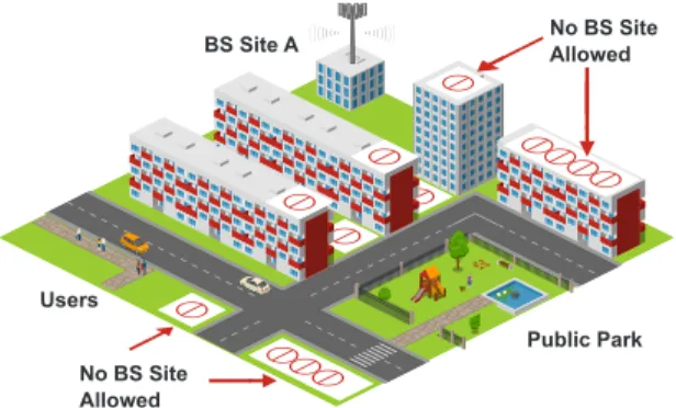 FIGURE 2. Cellular planning with international-based EMF limits: new BS site B can be installed in proximity of the public park