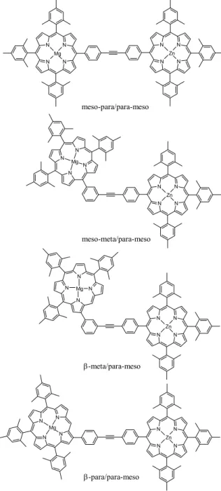 Figure 3.3. 3  Porphyrin dimers with different site  of connection and respective nomenclature, 