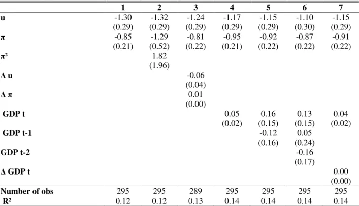 Table 2: Two-Stage Life-Satisfaction Equations for Europe 1975-2002 