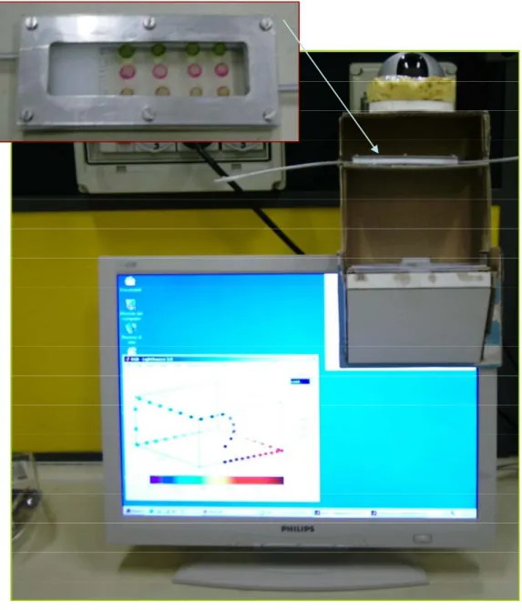 Figure 1.17: A simple prototype of CSPT measurement setup, used in several trials in our laboratories