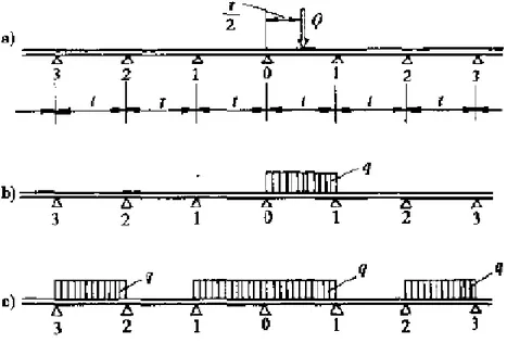 FIGURE 2-11 Different loading conditions on supported lines. 