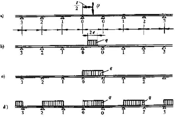 Figure 2-12 shows the different loads between two nodes in the plate. 