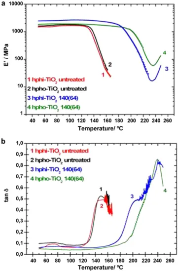 Fig. 7. Water sorption isotherm (䊉, sorption; , desorption) at 25 ◦ C for a SPEEK/THP–TiO 2 composite annealed at 140 ◦ C for 64 h.