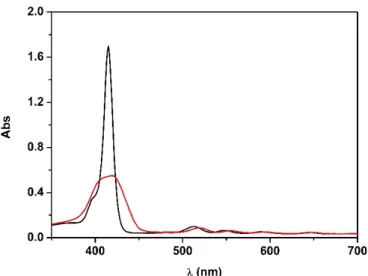 Figure 2. UV-vis spectra of 1H 2  (4.0 × 10 −6  M) in EtOH (black line) and in EtOH:H 2 O 1:9 v/v (red line)