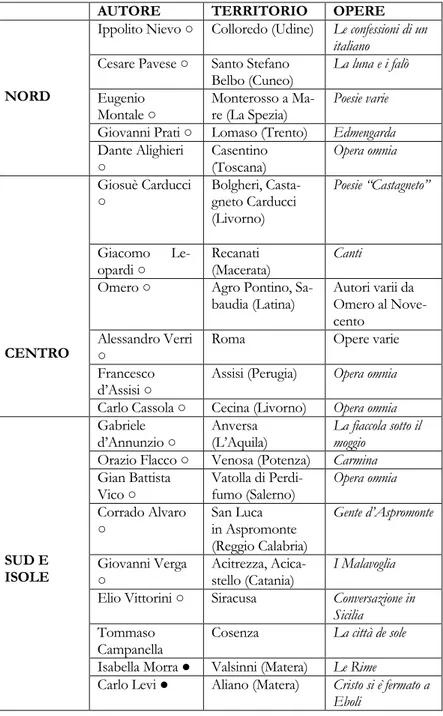 Tab. 1 – I Parchi letterari in Italia dalla loro istituzione al 2004. 
