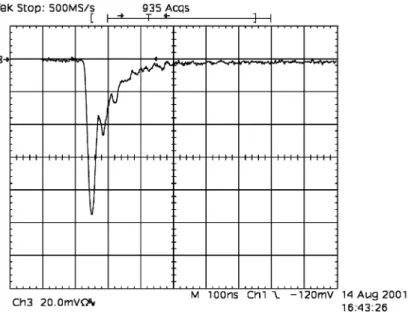 Fig. 1. Typical waveform of the pad signal recorded with a digital scope. The signal is integrated by the large pad capacitance