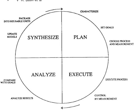 Fig. 4. The improvement paradigm