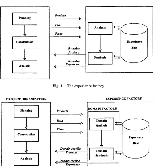 Fig. 1. The experience factory