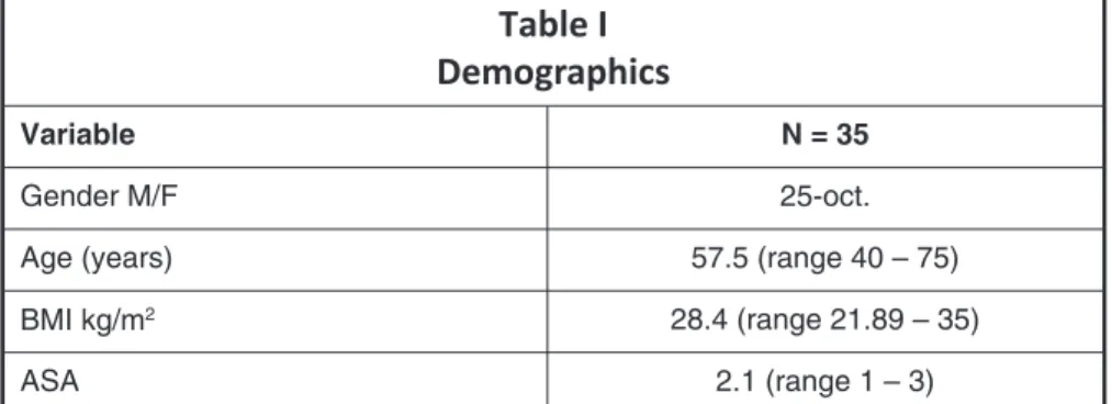 Table I  Demographics