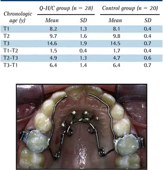 Fig. Intraoral view of the Q-H/C in place.