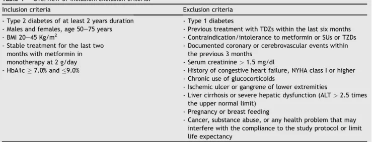 Table 1 Overview of inclusion/exclusion criteria.