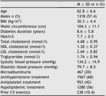 Table 3 General characteristics of the study participants (n Z 2450). M  SD or n (%) Age 62.8  6.6 Males n (%) 1318 (57.4) BMI (kg/m 2 ) 30.3  4.4 Waist circumference (cm) 104.3  11.1 Diabetes duration (years) 8.6  5.8