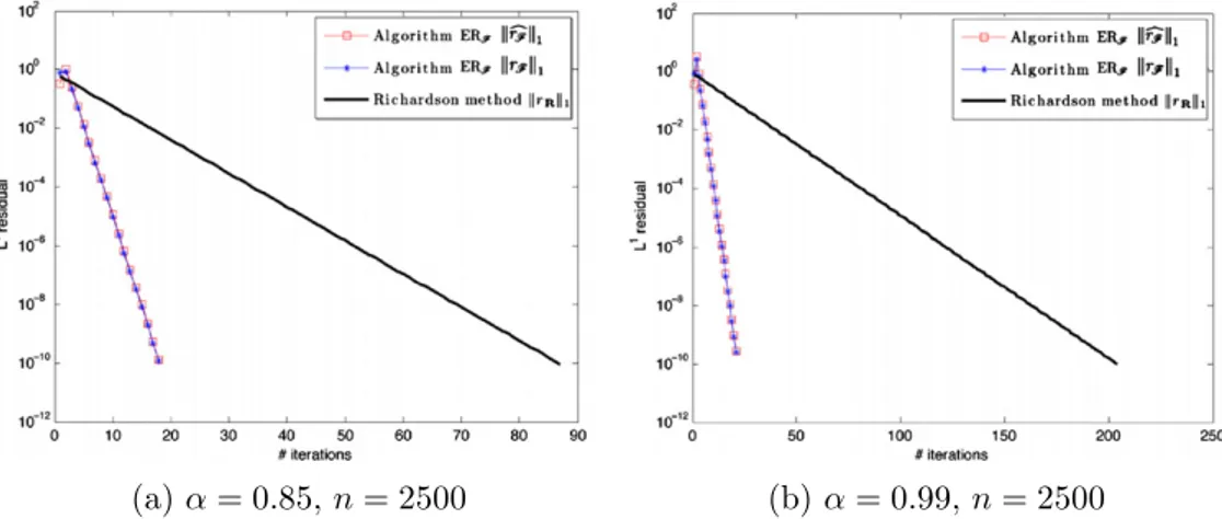 Fig. 3. The plots in logarithmic scale show both the three residuals  r R  1 ,  r F  1 and  r , F  1 over the number of iterations