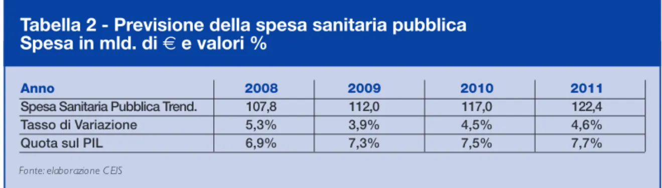 Tabella 2 - Previsione della spesa sanitaria pubblica Spesa in mld. di € e valori %