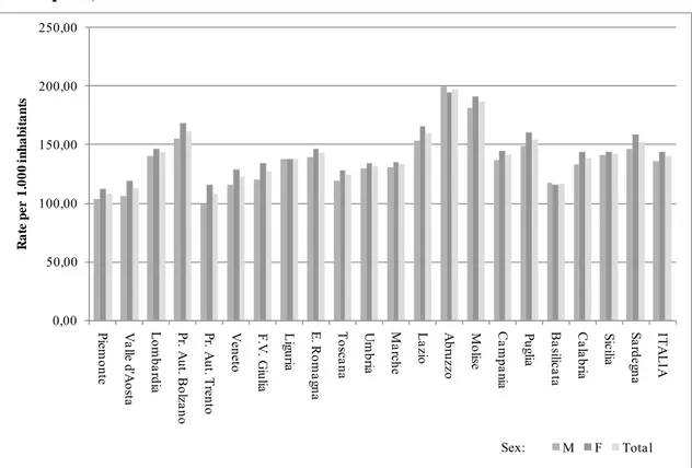 Figure 2.14: Hospitalization rate by sex. Acute cases in inpatient care. 