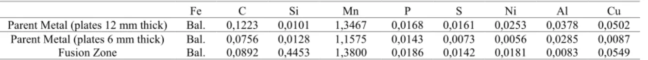 Table 1. Chemical composition of the plates (wt%) 