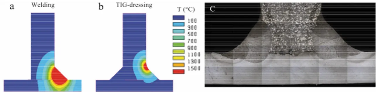 Fig. 5. FZ shape induced during a) TIG welding and b) TIG-dressing, respectively, and c) macrograph of the joint after TIG-dressing operations