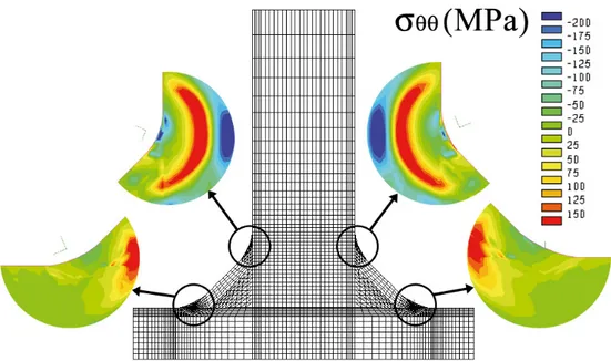 Fig. 8. Residual stress distribution (   component, Fig. 2) after TIG-dressing. 