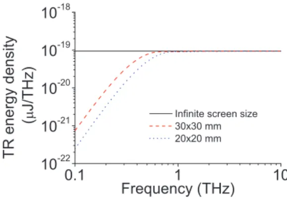 FIG. 2. Experimental layout for extraction (top) and detection (bottom) of THz radiation.