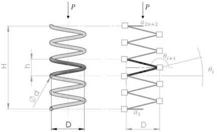 Fig. 1. General representation of helical spring and its corresponding 2D discrete model