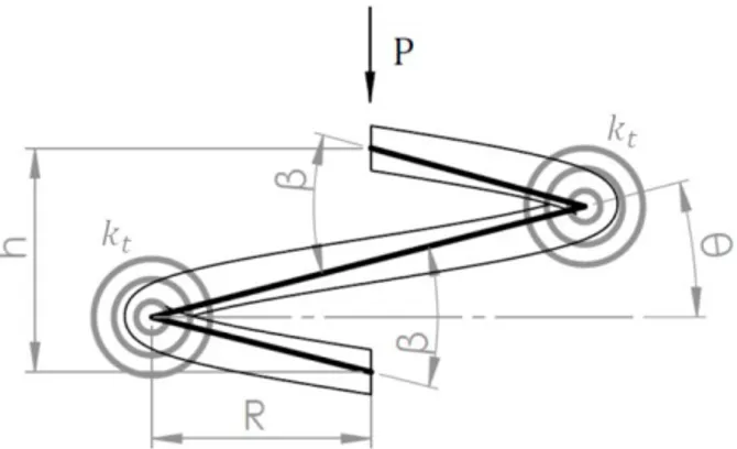 Fig. 2. Two springs, each one lumping two-quarters of a coil.