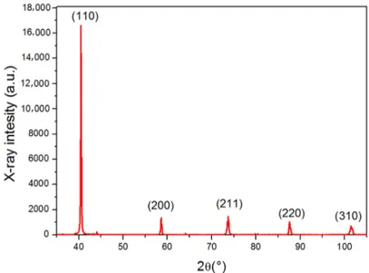 Figure 2. The XRD pattern of the examined Mo. 