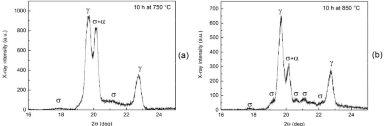 Figure 3 shows the XRD patterns of samples heat treated at 750 ◦ C (a) and 850 ◦ C (b) for 10 h: