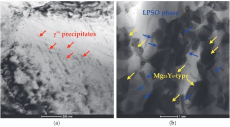 Figure 9. TEM images of T5 peak aged Mg-10Y-6Gd-1.5Zn-0.5Zr alloy. (a) Nanosized acicular γ”