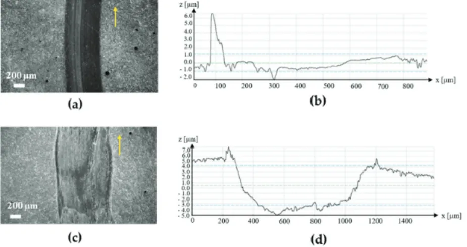 Figure 3. FEGSEM micrographs and wear track proﬁles of the AlTiCrN coatings after room temperature tribotests (a,b) and high temperature tribotests (c,d)