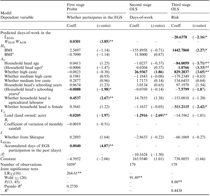 Table 2. Income stabilizing effect of the EGS