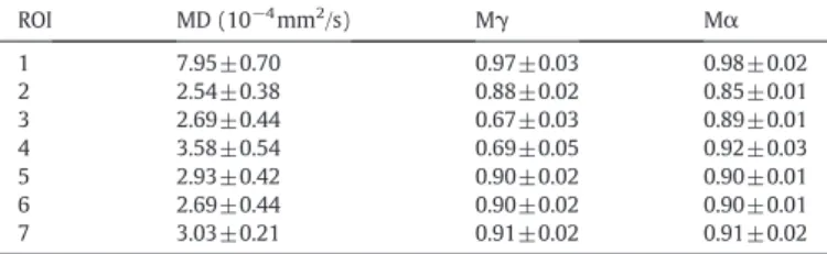 Fig. 4. In vitro results obtained at 9.4 T from excised samples C and E, extracted from the cerebral zones of the patient illustrated inFig