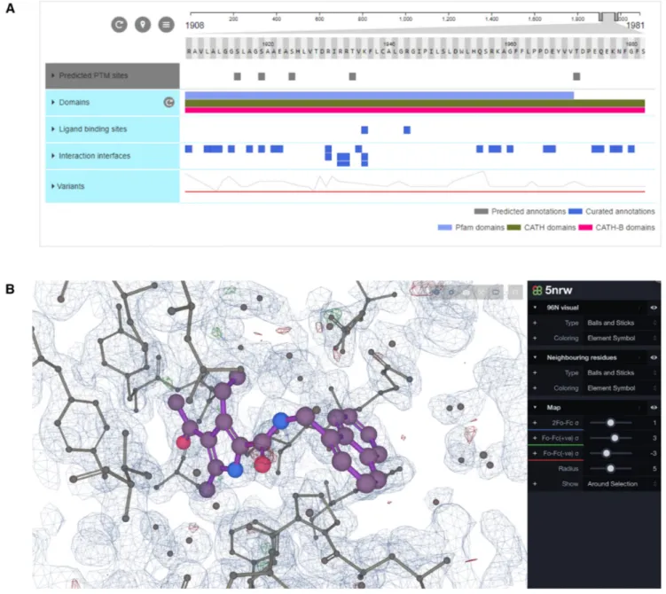 Figure 3. The aggregated protein views are built using several web components, the main components being ProtVista and LiteMol