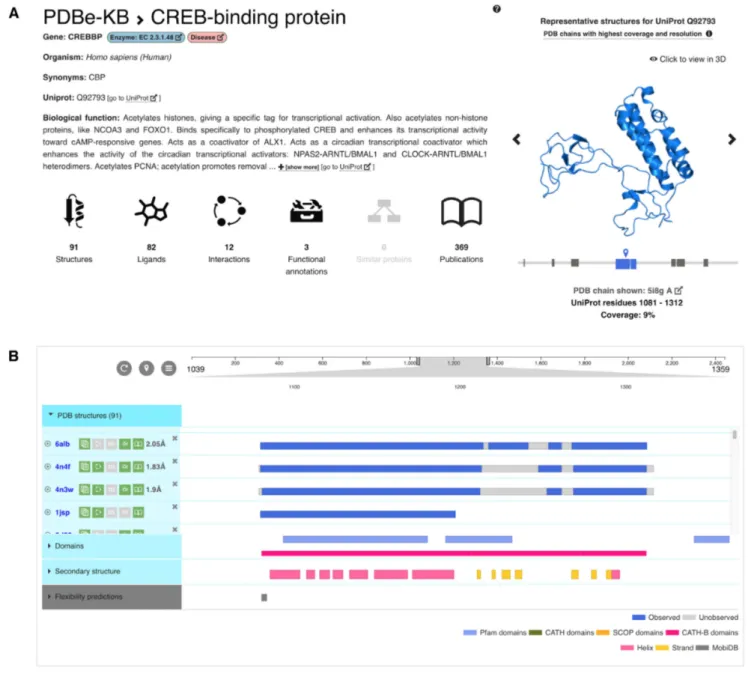 Figure 4. The first two sections of the aggregated views of proteins provide an overview of all the data available in PDB for a protein of interest