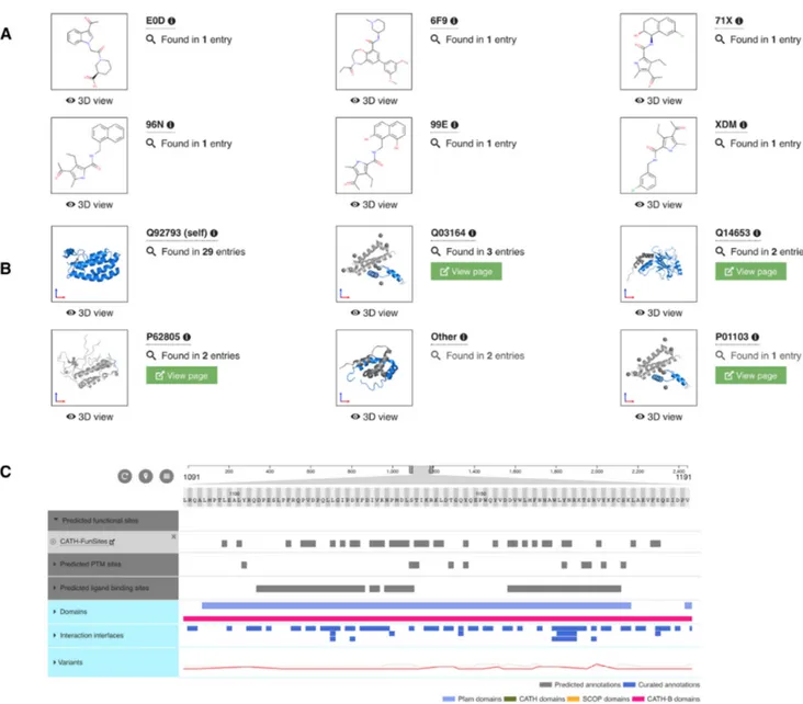 Figure 5. The aggregated protein views provide information on all the observed interactions between the protein of interest and ligands or macromolecular interaction partners