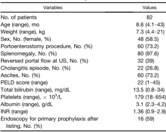 Fig 1. Study population. Abbreviations: GB, gastrointestinal bleeding; LT, liver transplantation.