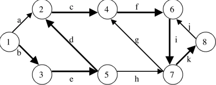 Fig. 3: the valid computation (1, b, 3, e, 5, d, 2, c, 4, f, 6, i, 7, k, 8).