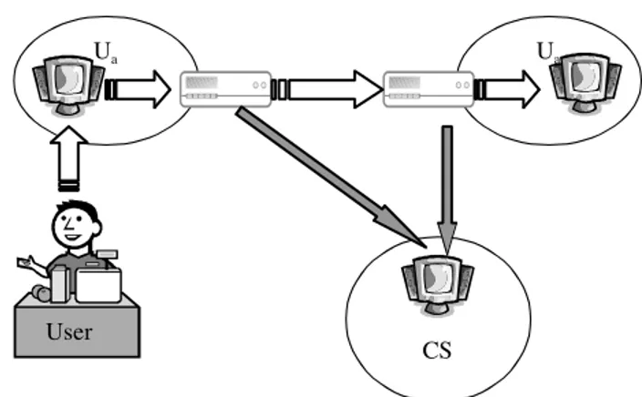 Fig. 5: the SIM cooperation backbone