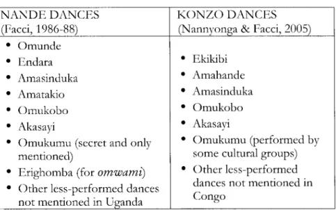 Table  4  The  Nande  and  Konzo  dances