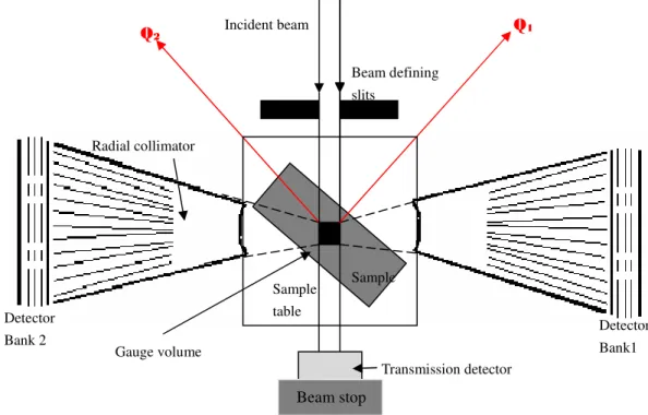 Figure 1: Schematics of the data collection on ENGIN-X 