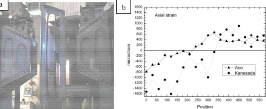 Figure 7: a) Swords in supporting frame on ENGIN-X, set for measurements and b) comparison of axial microstrain near