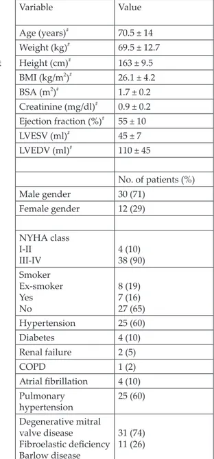 Table 1. Demographic and clinical characteristics   of 42 patients