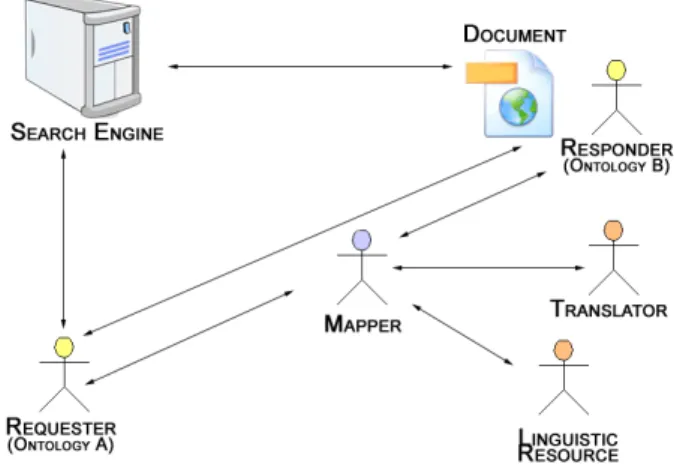 Figure 1: Specification of the Ontological Linguistic  Watermark 