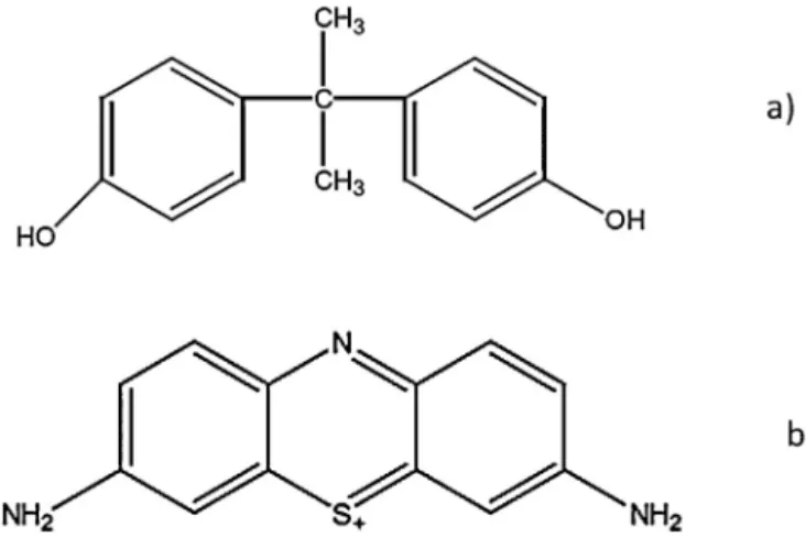 Fig. 1. Chemical structure of BPA (a) and of thionine (b).