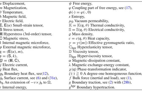 Table 1. Summary of the basic notation used throughout the paper