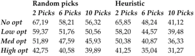 Table 3. Reduction of average travelled distance as a result of  heuristic adoption 