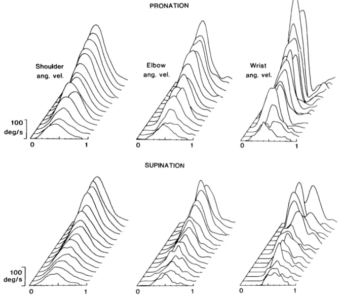 Figure  5.  Shoulder,  elbow,  and  forearm  angular  velocity  profiles  in  a  third  subject